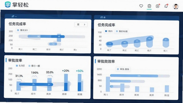 掌轻松应用内数据看板界面,展示任务完成率与审批效率图表,界面简洁专业,带有掌轻松品牌标识,商务蓝配色