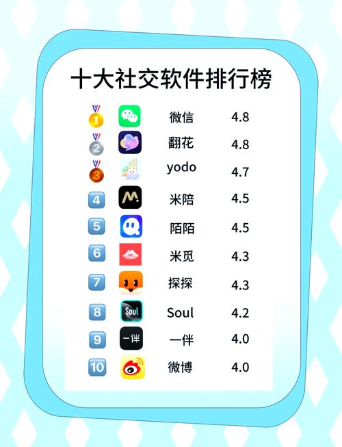 长聊-即时通讯聊天工具 多款主流聊天软件安全对比实测