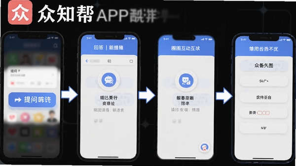 ��֪��APP���ܲ�������ͼ��չʾ���ʡ��ش�Ȧ�ӻ����Ȳ��裬����������࣬���м�ͷָ����ͻ����֪����������