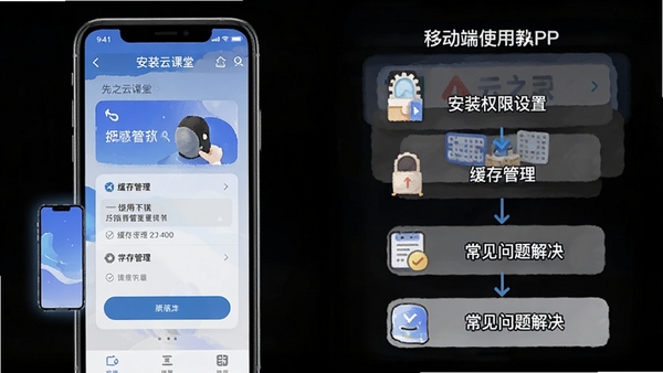 ��֮�ƿ���APP�ƶ���ʹ�ý̳�ʾ��ͼ��չʾ��װȨ�����á���������볣�����������裬�ֻ����������ͼ���