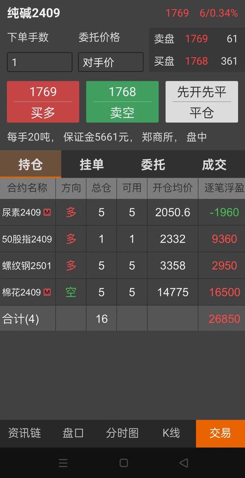 �����ڻ���Ӯ��-�����ڻ��������� �ֻ��µ����������ͼ