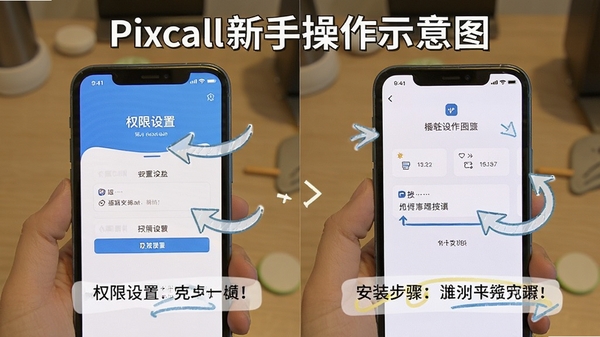 Pixcall���ֲ���ʾ��ͼ���ֻ���Ļ��ʾȨ�����ý���Ͱ�װ���裬���м�ͷָ��������˵����������˵Ľ̷̳��