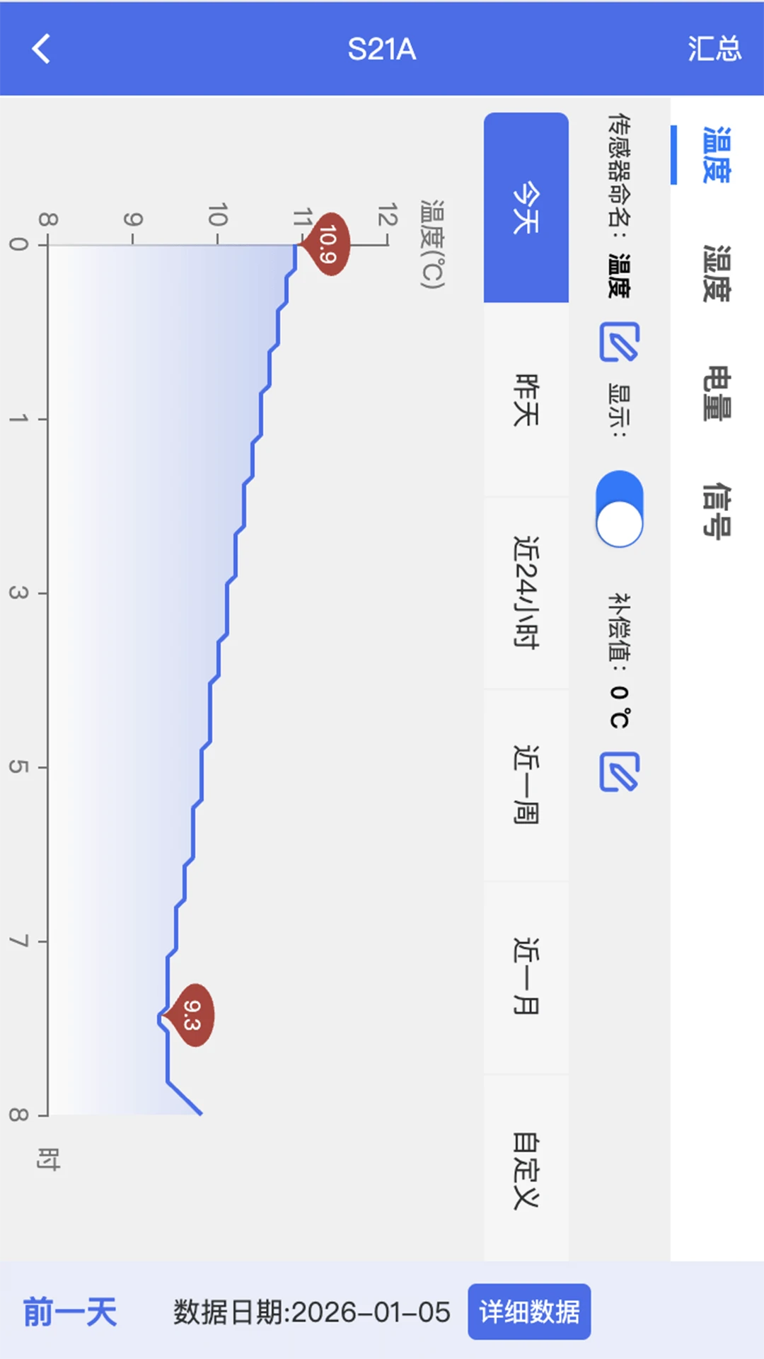 彭云物联-智能设备管理助手截图