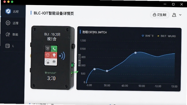 BLC-IOT�豸����ҳ��ͼ��չʾԶ�̿��ƿ�������������ͼ���������ִ���ͻ������������������