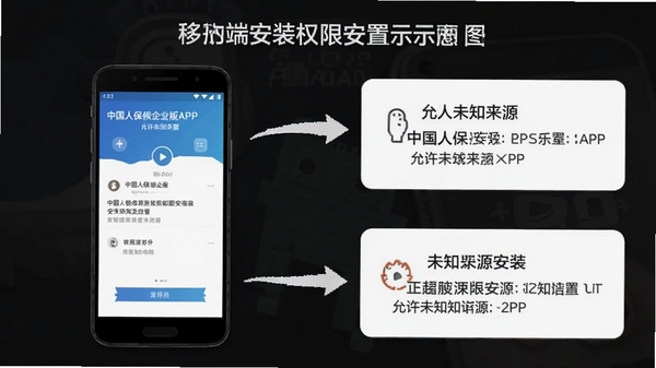 �й��˱���ҵ��APP�ƶ��˰�װȨ������ʾ��ͼ��չʾ��׿�ֻ�����δ֪��Դ��װ�Ĳ������裬���̷̳��