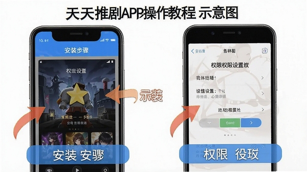 �����ƾ�APP�����̳�ʾ��ͼ���ֻ���Ļչʾ��װ�����Ȩ�����ý��棬���м�ͷ��ע������˵��