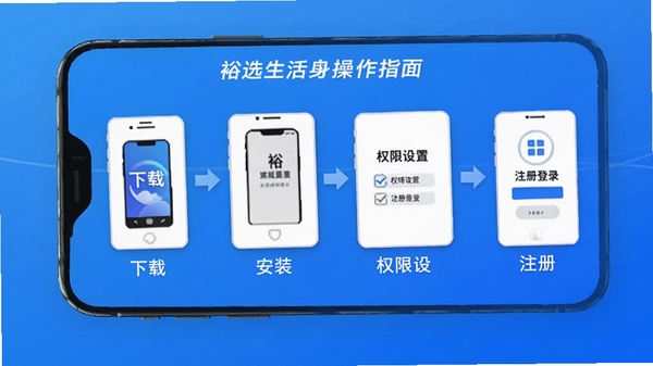 ԣѡ����APP���ֲ���ָ�����棬�ֻ���Ļ��ʾ�ֲ���װ�̳�ͼʾ���������ء���װ��Ȩ�����á�ע���¼�Ȳ��裬����Ϊ���ĿƼ������䣬ͻ�������Ѻ�����