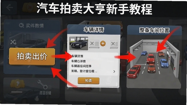 汽车拍卖大亨新手教程截图,界面标注拍卖出价按钮、车辆详情入口、整备车间位置,红色箭头指引操作步骤