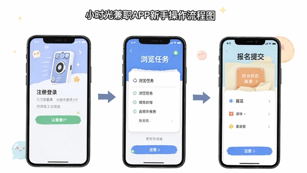 Сʱ���ְAPP���ֲ�������ͼ��չʾע���¼��������񡢱����ύ����������ֻ�����ʾ��