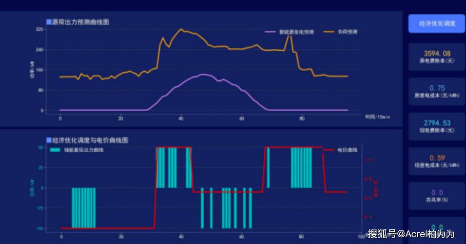 瑞储云视-光伏储能监控助手 发电数据统计曲线图表展示