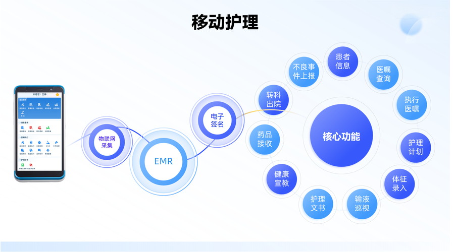 熙心健康护士版-护士移动护理助手 患者列表 护理记录填写 医嘱查看 功能界面