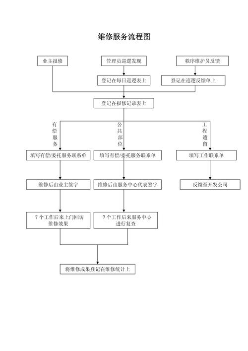 应得客-便捷生活服务助手 上门维修师傅服务流程实拍图