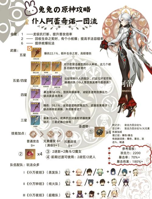 驭灵公主游戏角色抽取与培养建议