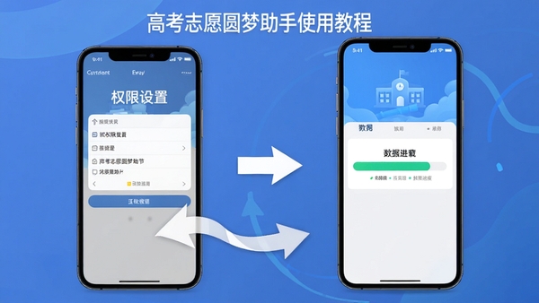 高考志愿圆梦助手使用教程示意图,展示手机权限设置界面与软件数据加载进度条,带有箭头标注操作步骤