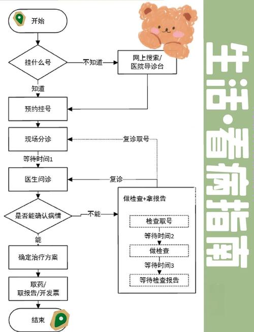 精神心理科医院挂号-心理健康就医助手 挂号流程实操界面展示