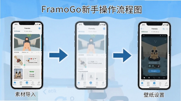 FramoGo���ֲ�������ͼ��չʾ���زĵ��뵽��ֽ���õ��������裬�����ֻ������ͼ�ͼ�ͷָ�����������ֱ��