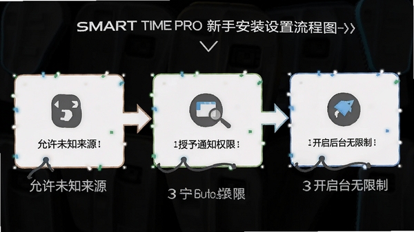 SMART TIME PRO���ְ�װ��������ͼ��չʾ����δ֪��Դ������֪ͨȨ�ޡ�������̨�����������ؼ�����