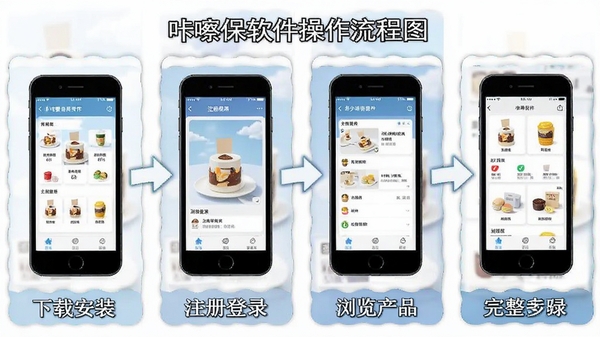 ���걣������������ͼ��չʾ�����ذ�װ��ע���¼�ٵ������Ʒ���������裬ÿһ�������ֻ������ͼ������˵��