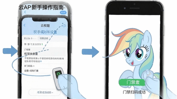 �Ʊ�APP���ֲ���ָ��ʾ��ͼ��չʾ�ֻ�Ȩ�����ý�����Ž�ɨ��ɹ����棬������˵Ĳ����ע