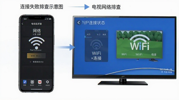 ����Ͷ����������ʧ���Ų�ʾ��ͼ���ֻ�������������ý��棬WiFi����״̬��鲽��