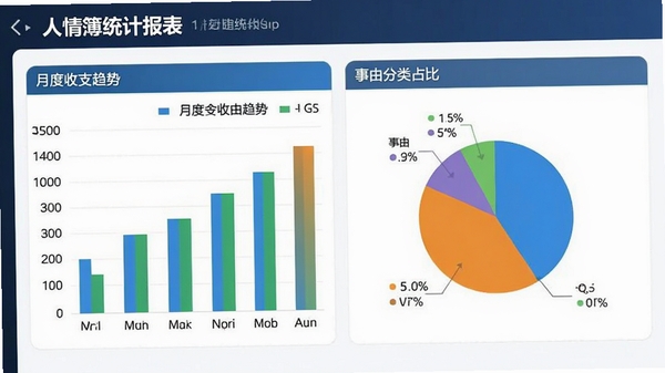 ���鲾ͳ�Ʊ������棬չʾ��״ͼ�ͱ�״ͼ���ֱ���ʾ�¶���֧���ƺ����ɷ���ռ�ȣ�������������ɫרҵ��ͻ������ͳ�ƹ���