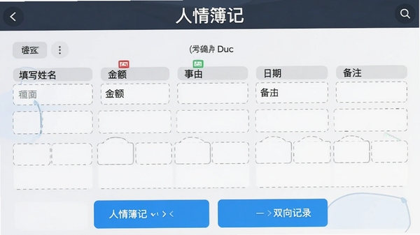 ���鲾����ҳ���ͼ��չʾ��д�����������ɡ����ںͱ�ע�ı����������Ѻã�������ť��Ŀ��ͻ����֧˫���¼����