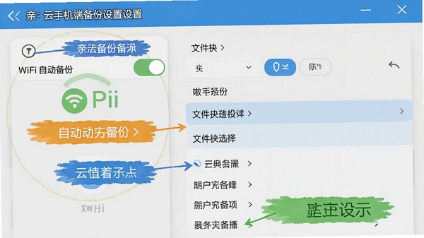 一家亲云手机端备份设置界面截图,显示WiFi自动备份开关和文件夹选择列表,清晰UI标注