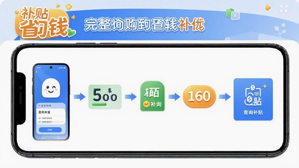 ������ѯʡǮ�������ֻ��ϵĲ�������ͼ��չʾ�Ӵ�Ӧ�õ���ѯ�������������裬���в�����ѯʡǮ��ʶ