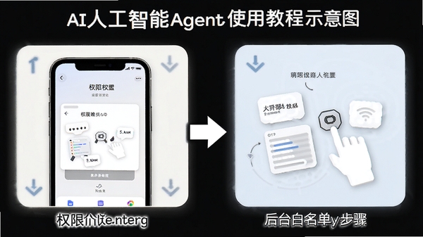 AI�˹�����Agentʹ�ý̳�ʾ��ͼ���ֻ���Ļ��ʾȨ���������̨�������������裬������˵�ͼ��ָ�����