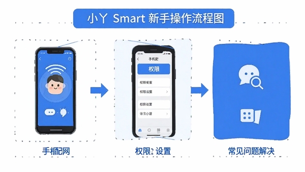 Tiny Smart���ֲ�������ͼ��չʾ�ֻ��������衢Ȩ�����ý���ͳ���������ͼ�꣬������˵Ľ̷̳����ɫ��ɫ��