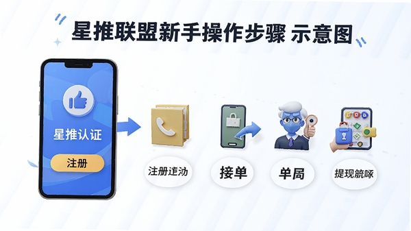 �����������ֲ�������ʾ��ͼ����ע����֤�ӵ���������