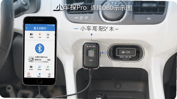 С��̽Pro����OBD�豸����ʾ��ͼ���ֻ�������OBD�ӿ�������Գ��������̷̳��