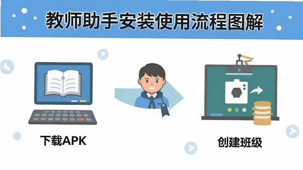 ��ʦ���ְ�װʹ������ͼ�⣬չʾ������APK�������༶�Ĳ���ʾ�⣬��������ƽ�����