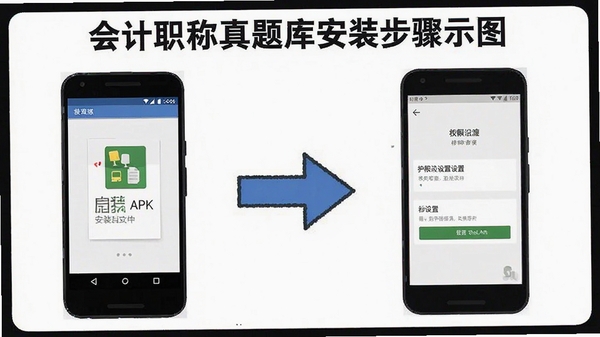 ���ְ������ⰲװ����ʾ��ͼ��չʾ��׿�ֻ���װAPK�ļ������̺�Ȩ�����ý���