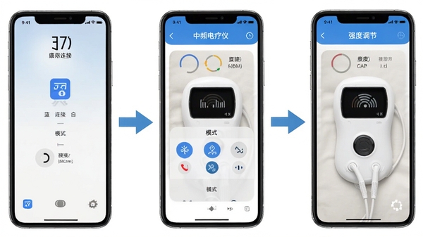 中频电疗仪康养系新手使用步骤图解,手机屏幕显示蓝牙连接、模式选择、强度调节三个画面,配以箭头标注操作顺序,简洁明了的教程风格