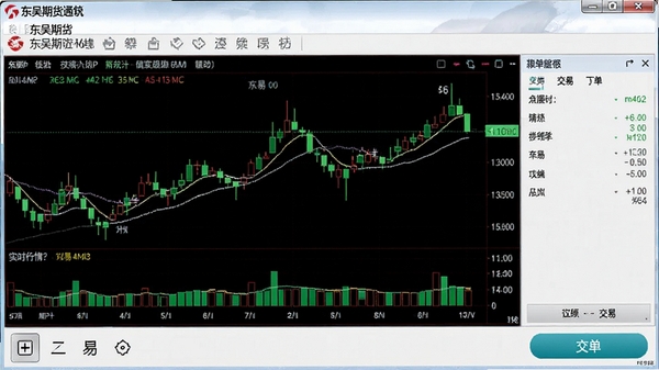 东吴期货通软件界面展示实时行情K线图与交易下单功能