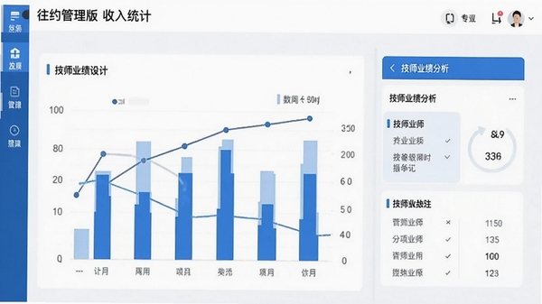往约管理版收入统计界面,数据图表展示,技师业绩分析面板,专业移动应用设计,蓝白配色