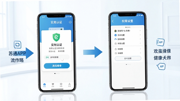 苏e通APP使用教程示意图,手机屏幕显示实名认证步骤和权限设置界面,配有箭头指引和文字标注,背景简洁明亮,突出操作流程的清晰易懂
