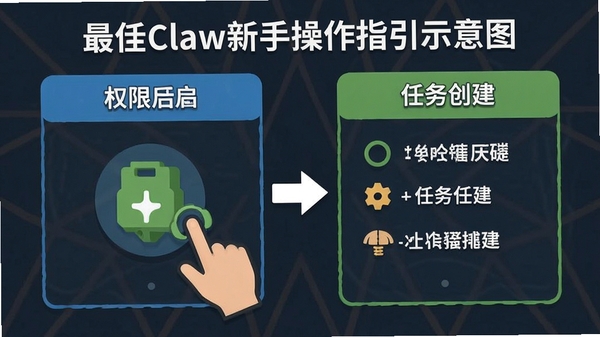 BestClaw���ֲ���ָ��ʾ��ͼ��չʾȨ�޿��������񴴽����裬�������