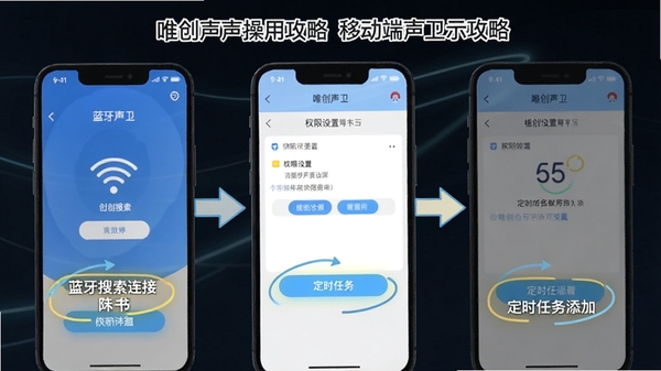 Ψ������ʾApp���������ͼʾ��ͼ��չʾ�����������ӡ�Ȩ�����á���ʱ�������ӵȲ��裬���м�ͷָ������ʾ���֣�ͻ���ƶ���ʹ�ù���