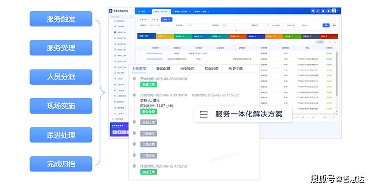 ��������-�����豸�������� ά�޹����ɵ������ֻ���������