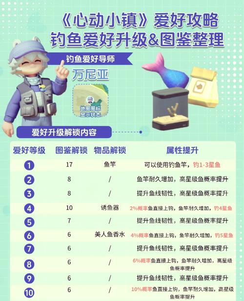 优娜小镇世界全部解锁最新版 钓鱼小游戏金色鱼技巧