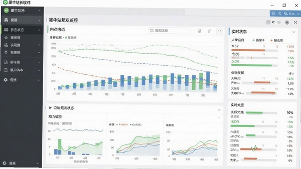 犀牛站长软件界面截图,展示多站点监控看板与实时状态数据