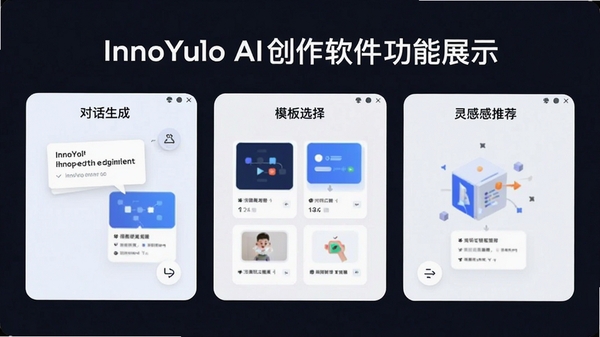 InnoYolo AI创作软件功能展示图,包含对话生成、模板选择、灵感推荐三大模块,简洁UI设计