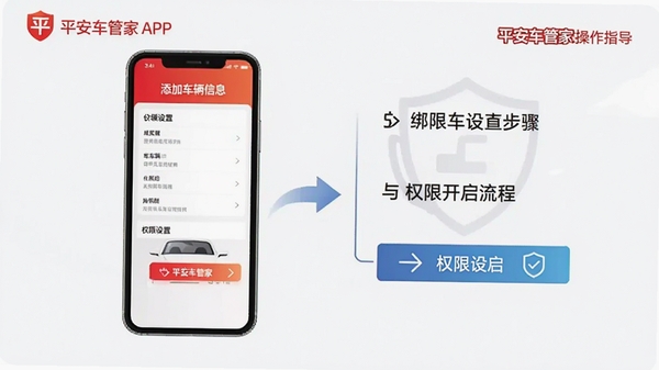ƽ�����ܼ�APP�����̳�ʾ��ͼ���ֻ���Ļչʾ���ӳ�����Ϣ������Ȩ�����ý��棬����Ϊ������ָ�����ͻ���󶨳�����Ȩ�޿������̣��������ƽ�����ܼұ�ʶ