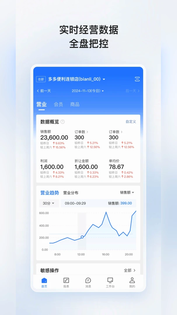 我的店铺新版-移动店铺管理助手截图