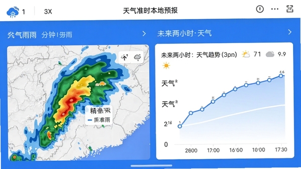 天气准时本地预报软件主界面截图,展示分钟级降雨雷达图和未来两小时天气趋势曲线,界面简洁清新,以蓝白色调为主,突出精准预报功能