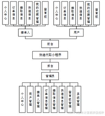 取件伙伴-快递代取管理助手 多包裹批量管理列表示意图