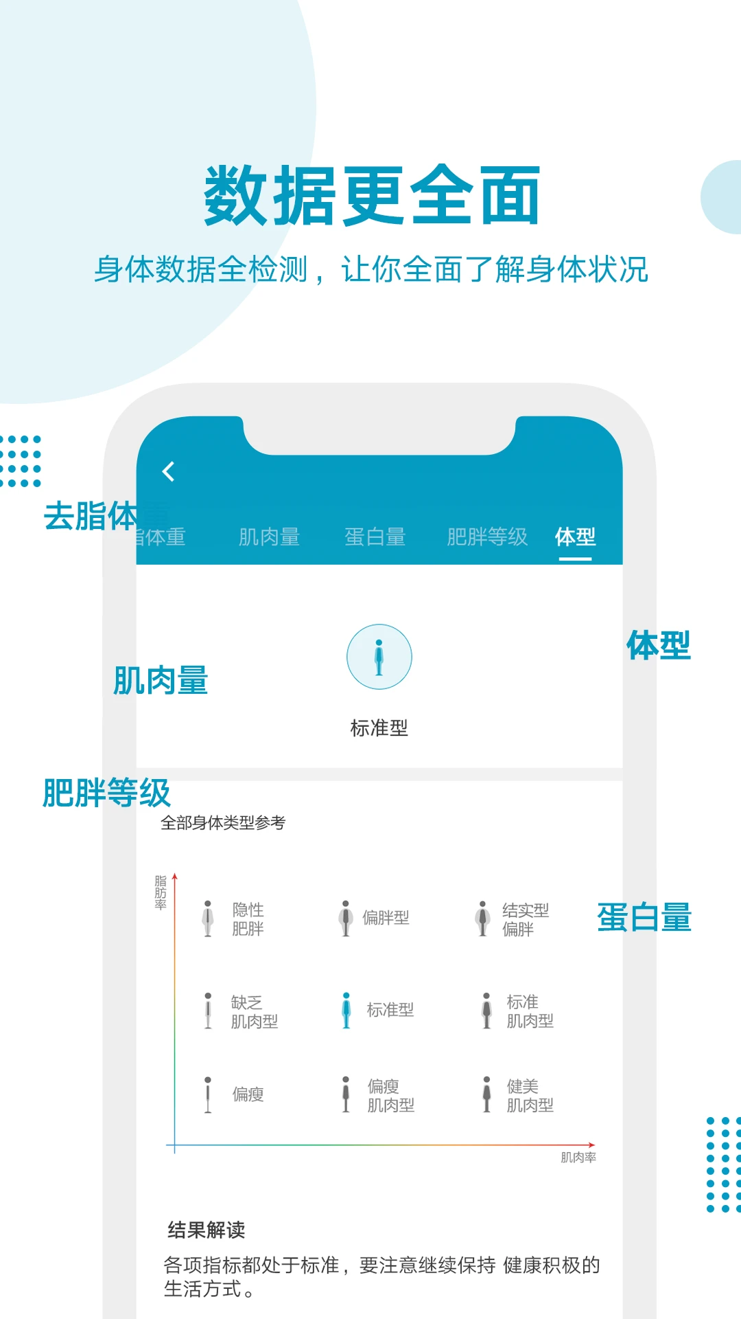 好身材-智能体重管理助手截图
