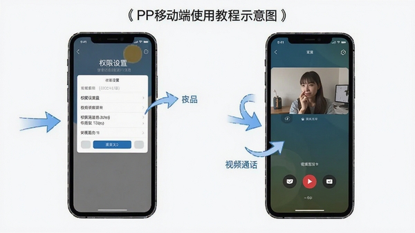 PP�ƶ���ʹ�ý̳�ʾ��ͼ���ֻ���ĻչʾȨ�����ý�������Ƶͨ���������裬���м�ͷ��ע������˵�������������